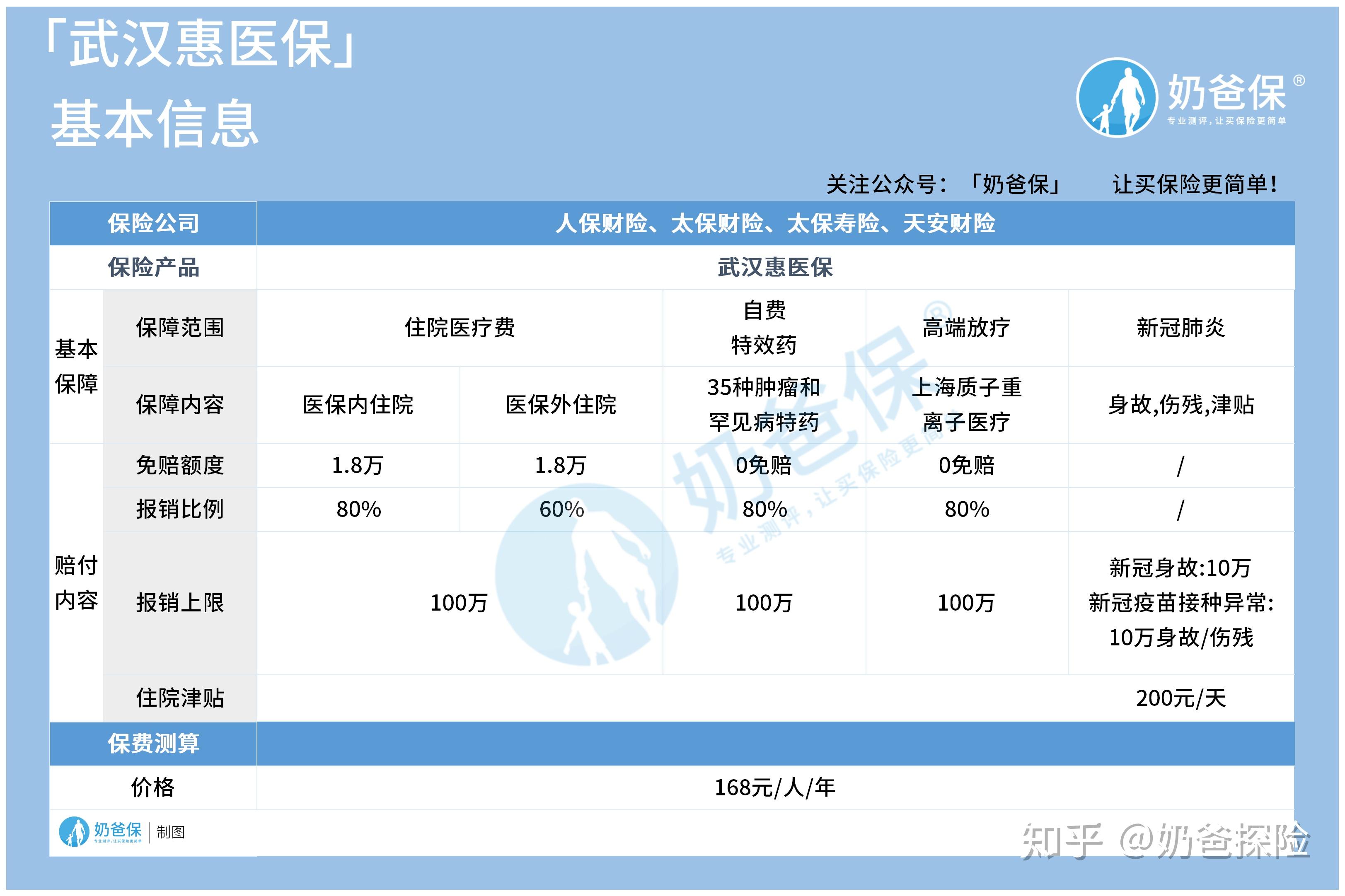 找中介10分钟提取医保(医保提取代办中介)