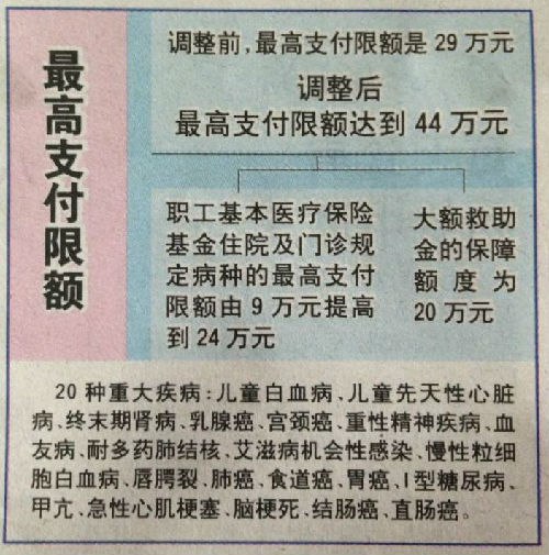 济南医保卡怎么报销(济南医保卡怎么报销住院费用)