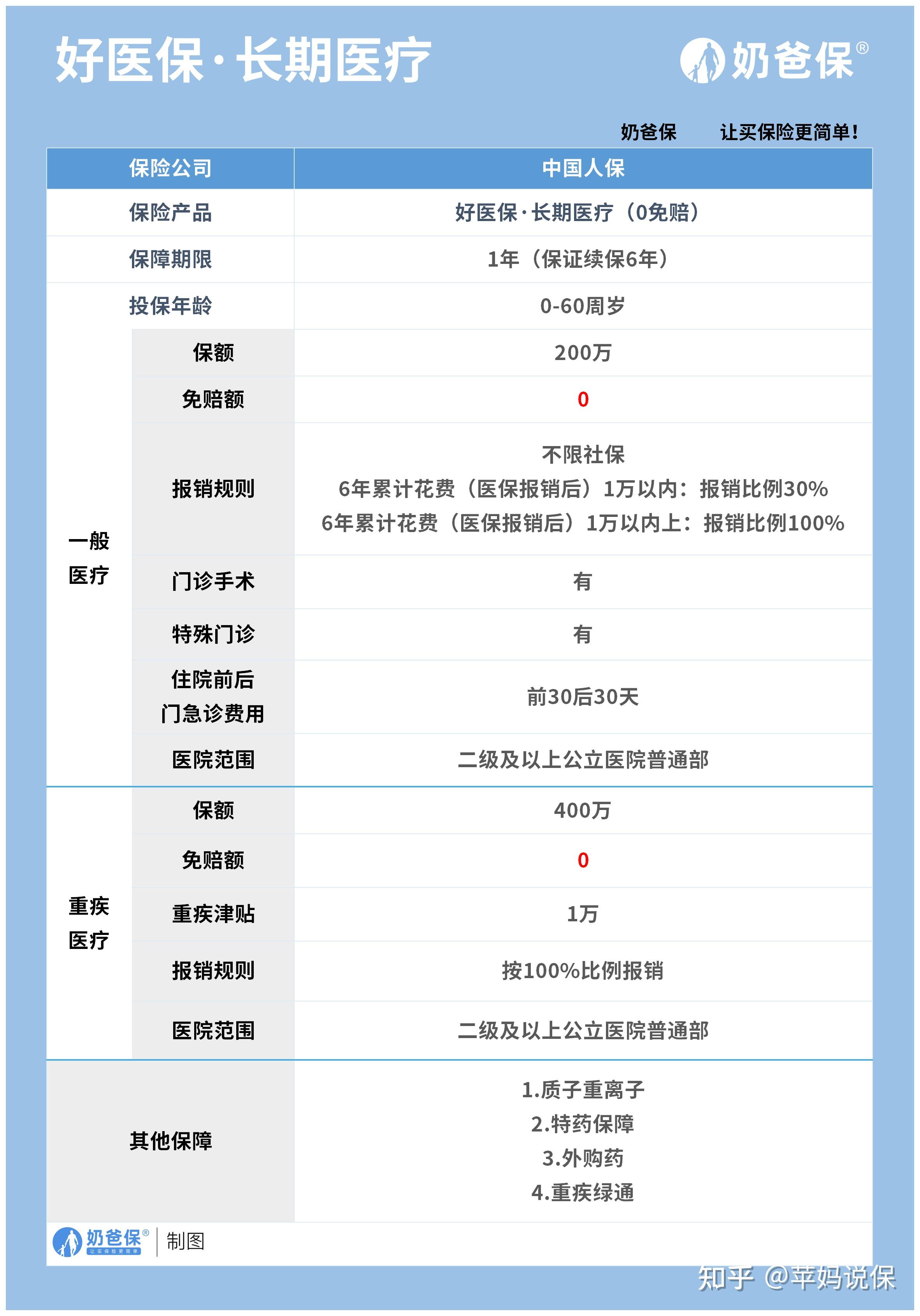 医保卡提现方法支付宝(医保卡怎么在支付宝提现)