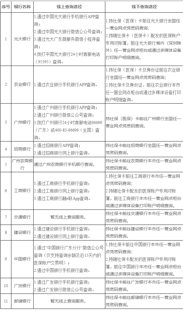 广州医保卡的钱怎么取出来(广州医保账户余额可以取出来吗)