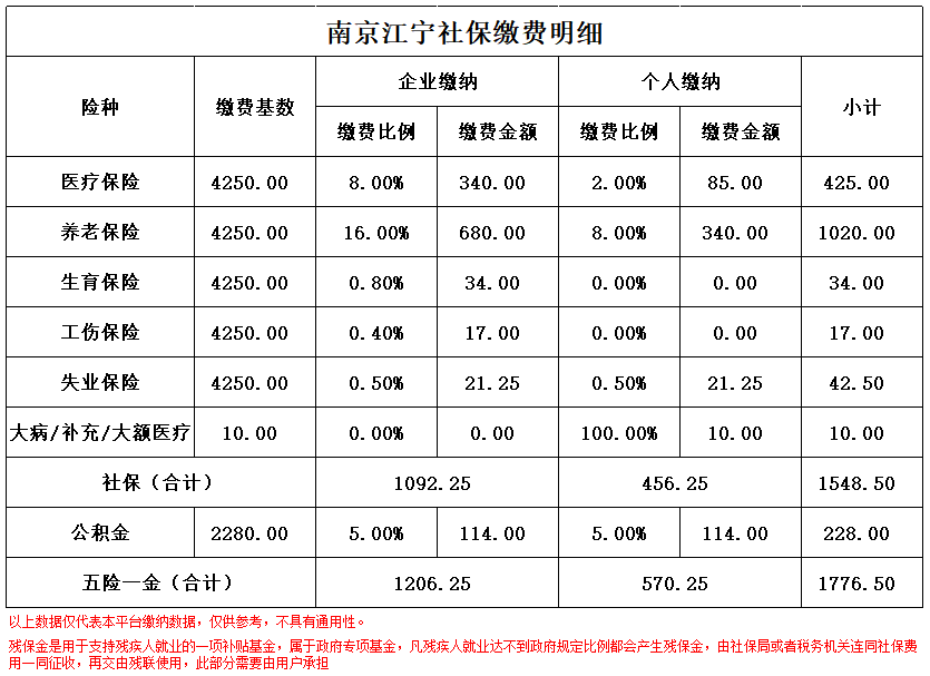 南京医保卡余额转到异地怎么转(谁能提供南京医保卡的钱怎么转到别的城市？)