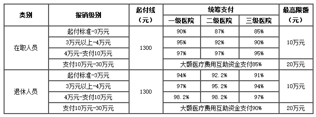 医保卡里的现金如何使用(谁能提供医保卡现金支付是什么意思？)