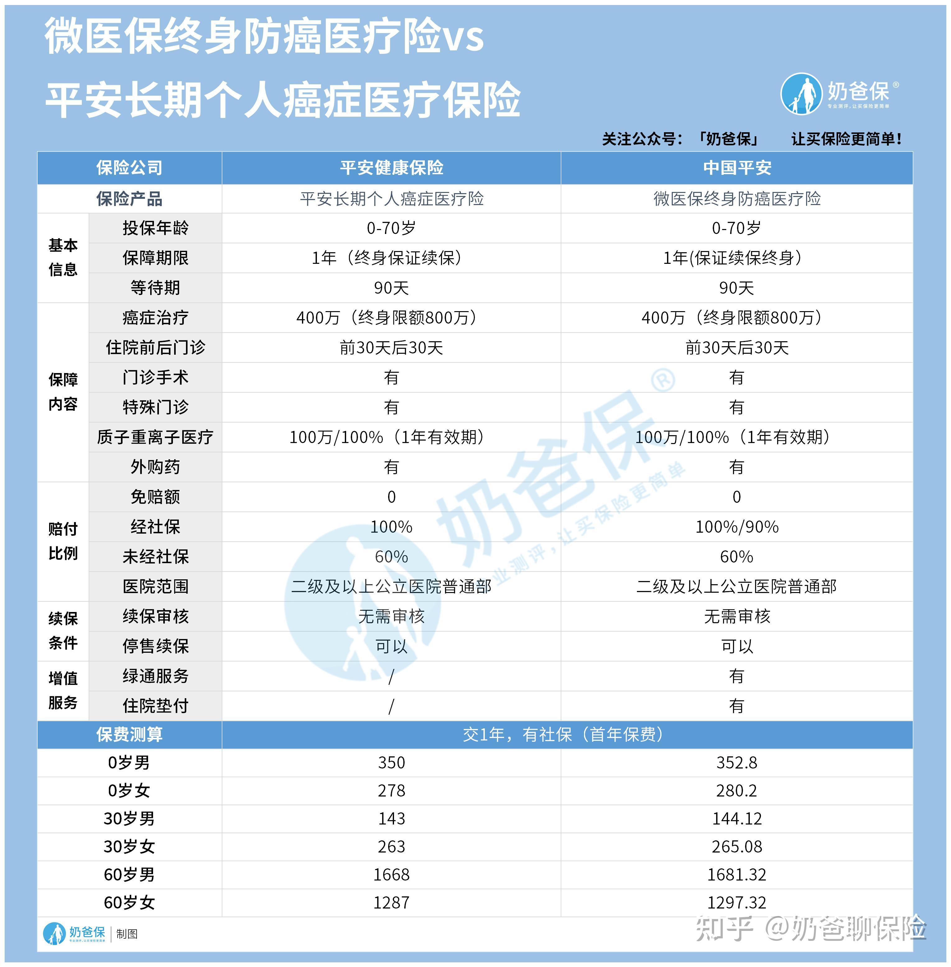 医保卡提现套取中介(谁能提供医保卡提现骗局？)