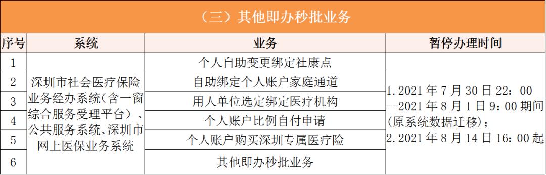 深圳医保卡提取现金方法(谁能提供深圳医保卡里的钱怎么取现？)