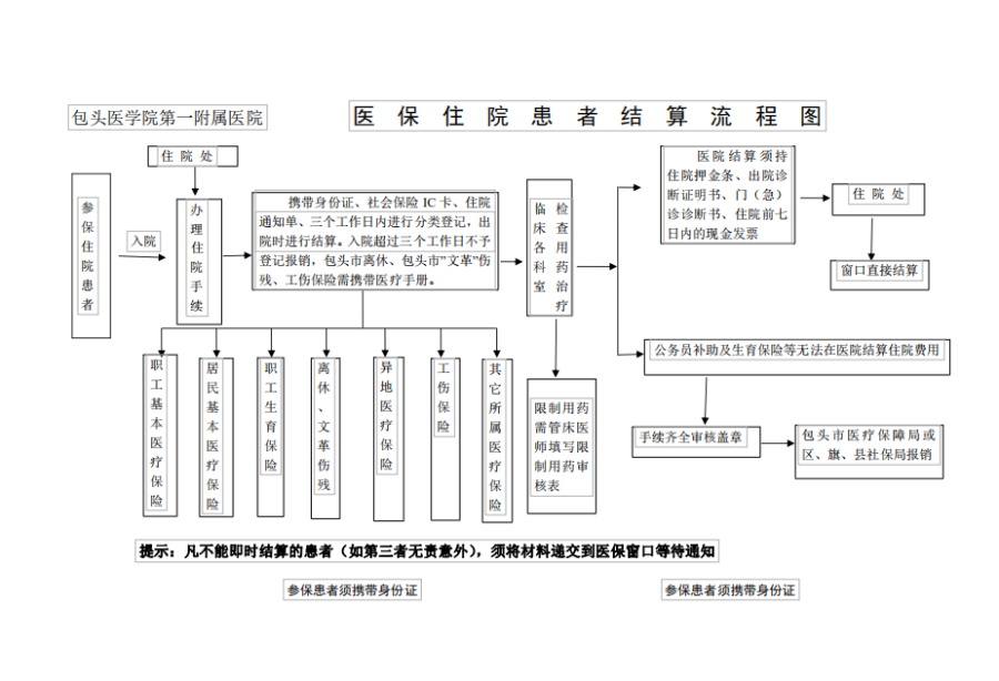 独家分享医保卡取现金流程图的渠道(找谁办理医保卡取现金流程图唯欣qw413612助君取出？)