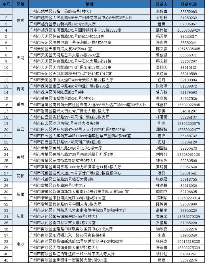 独家分享广州医保卡换现金联系方式的渠道(找谁办理广州医保卡换领和补发在什么地址？)