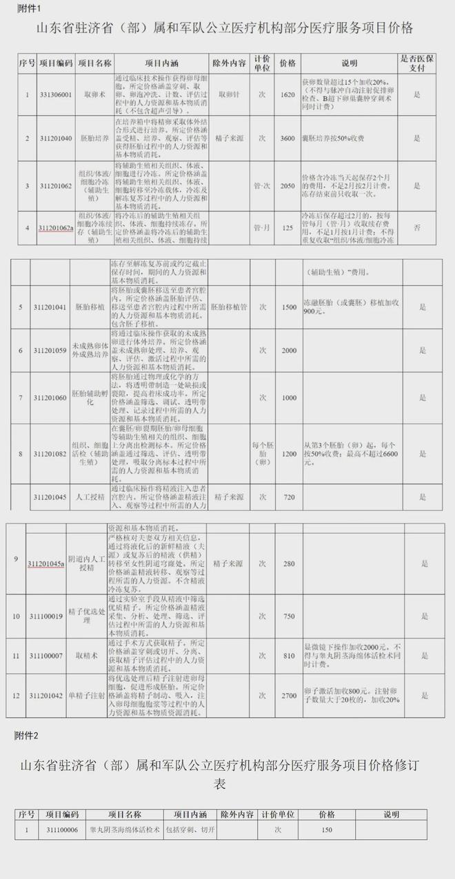 独家分享山东医保卡最新政策的渠道(找谁办理山东省医保卡报销政策？)