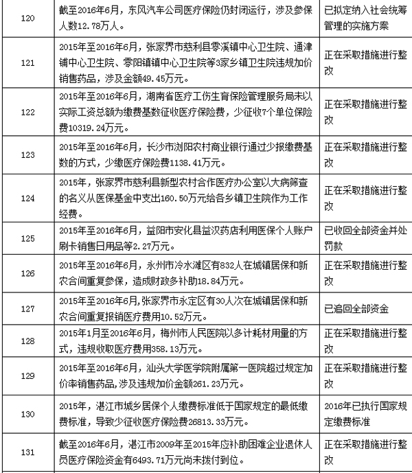 最新个人医保套取现金技巧方法分析(最方便真实的个人医保套取现金技巧
方法)