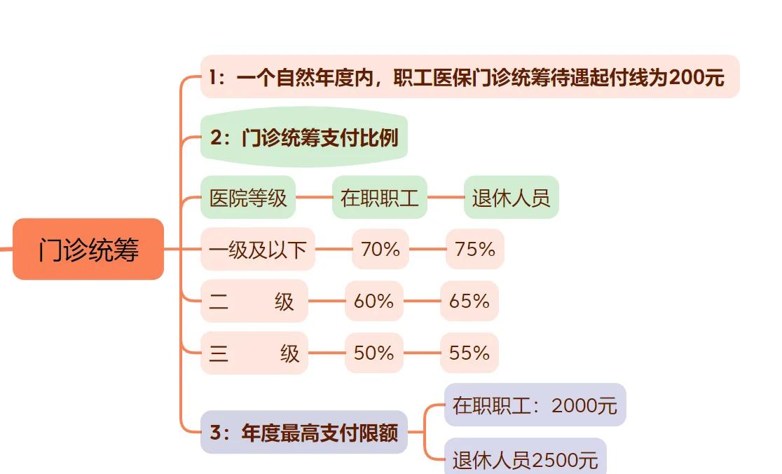 最新西安刷医保方法分析(最方便真实的西安刷医保卡方法)