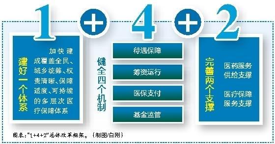 最新西安医保套现的一些联系方式方法分析(最方便真实的西安医保套现的一些联系方式怎么填方法)