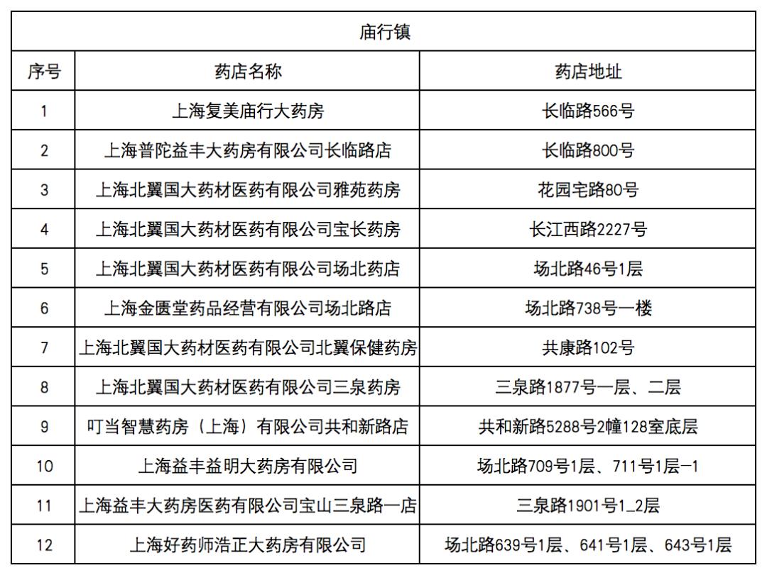 最新去药店直接说套医保卡方法分析(最方便真实的什么药店愿意给你套医保卡方法)